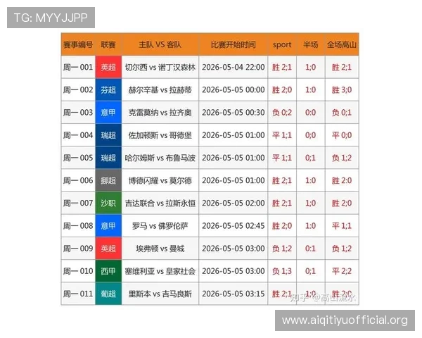 竞彩足球竞彩网首页最新赛事资讯与专家分析助你做出科学合理的投注决策